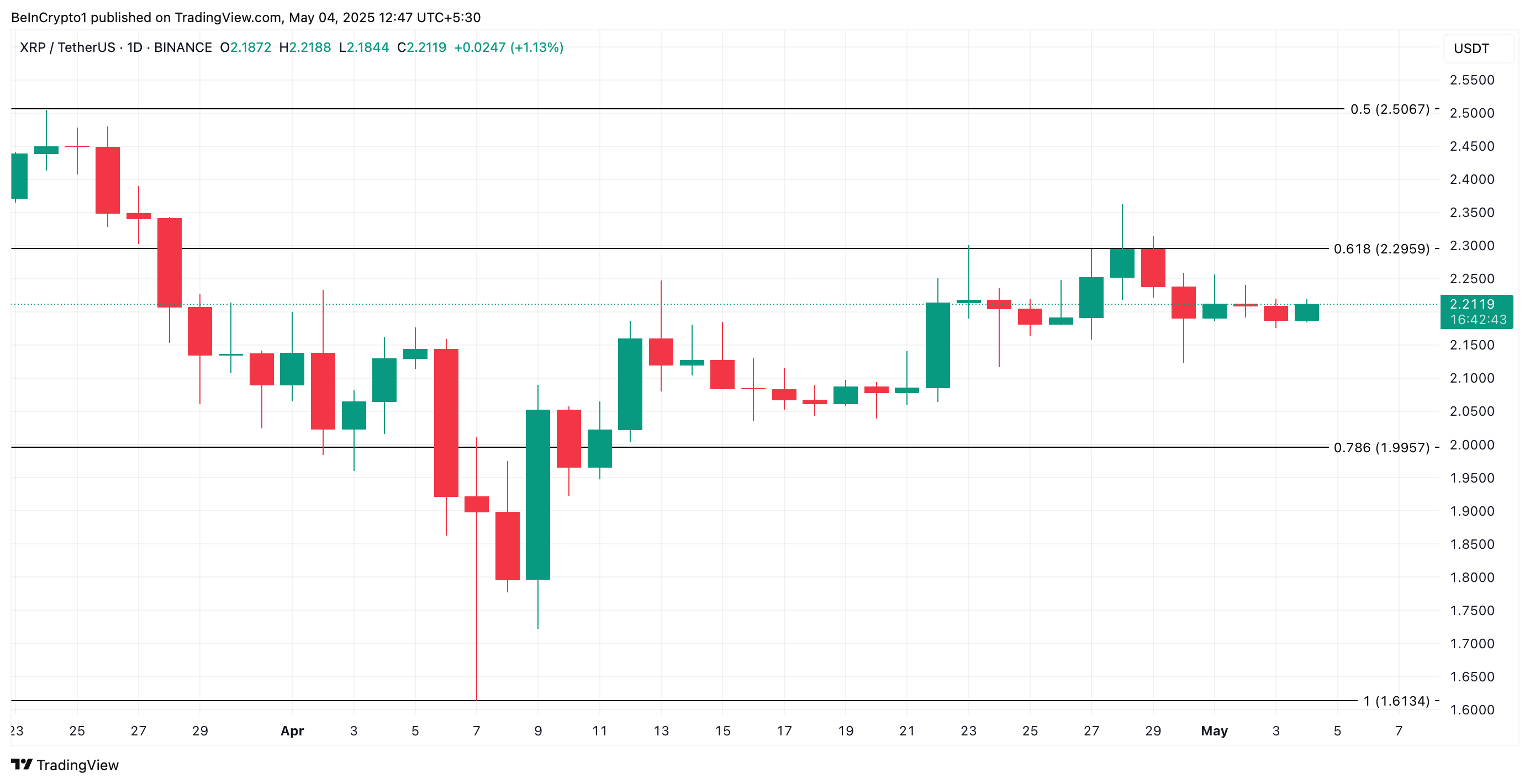 Análisis de Precio de XRP.