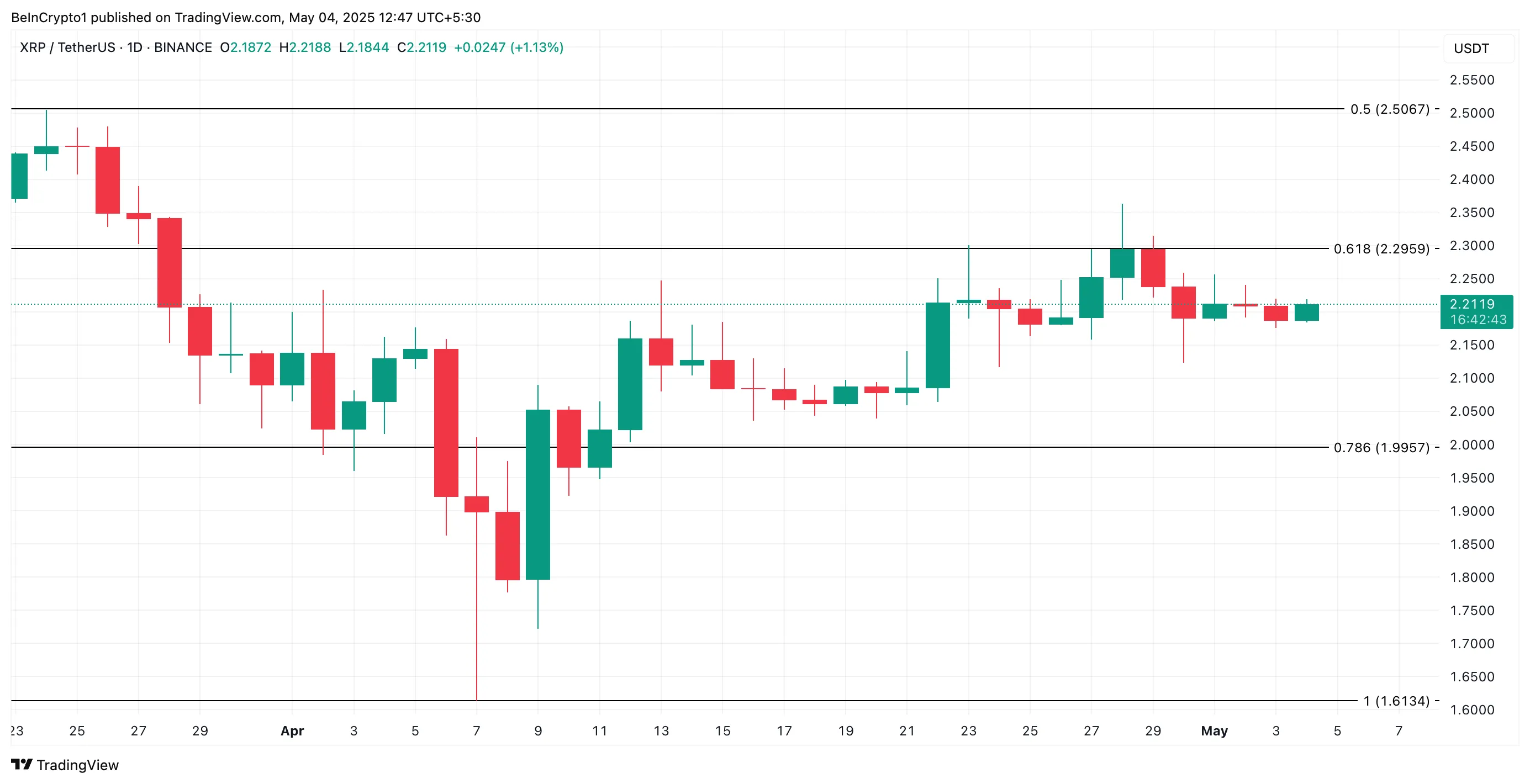 Análisis de Precio de XRP.