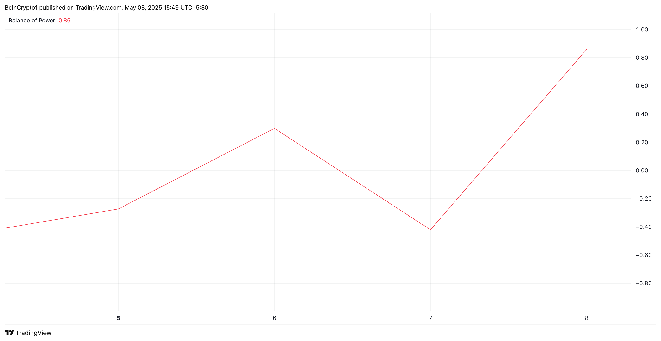 BoP de XRP.