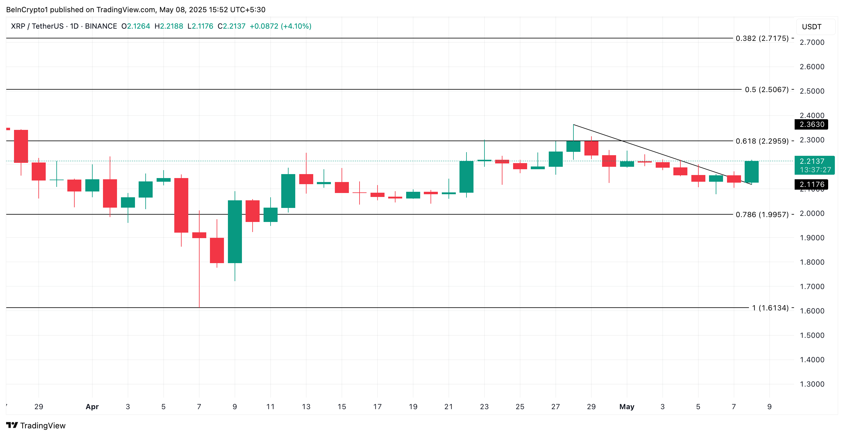 Análisis de Precio de XRP