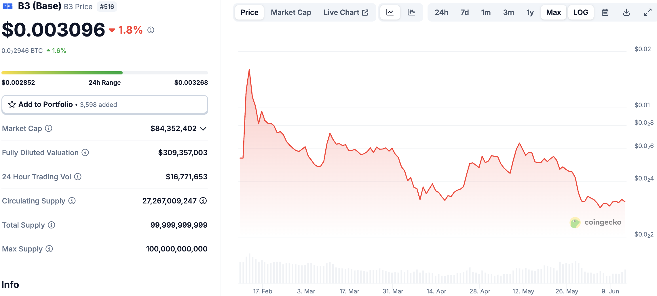 Sobre el token de esta plataforma Sobre el token de esta plataforma