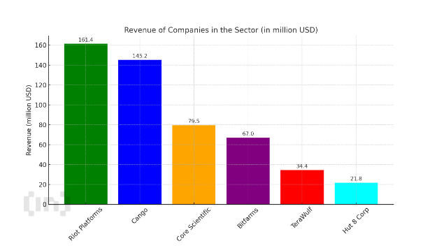Ingresos de las empresas mineras