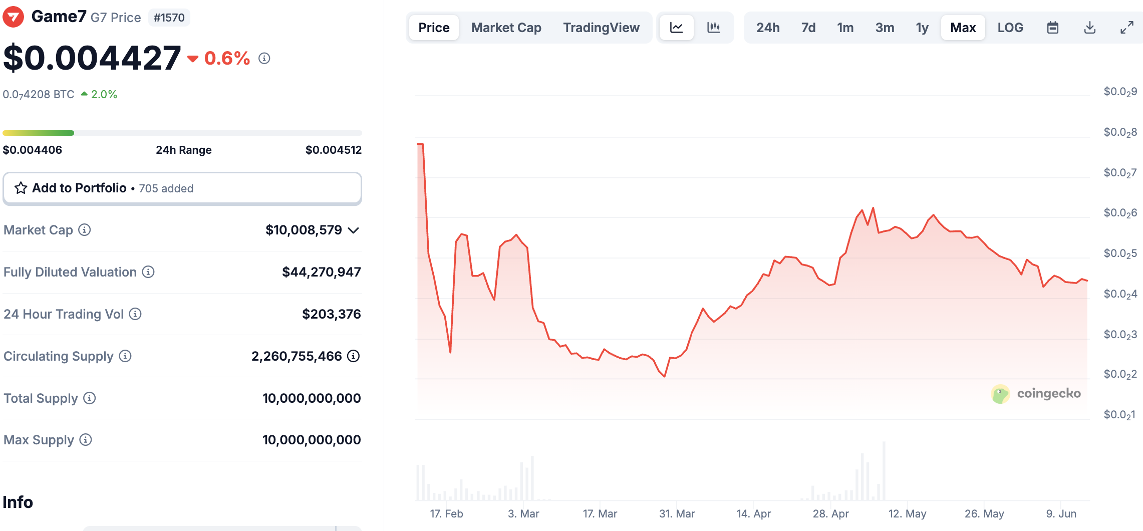 Sobre el token de esta plataforma Sobre el token de esta plataforma
