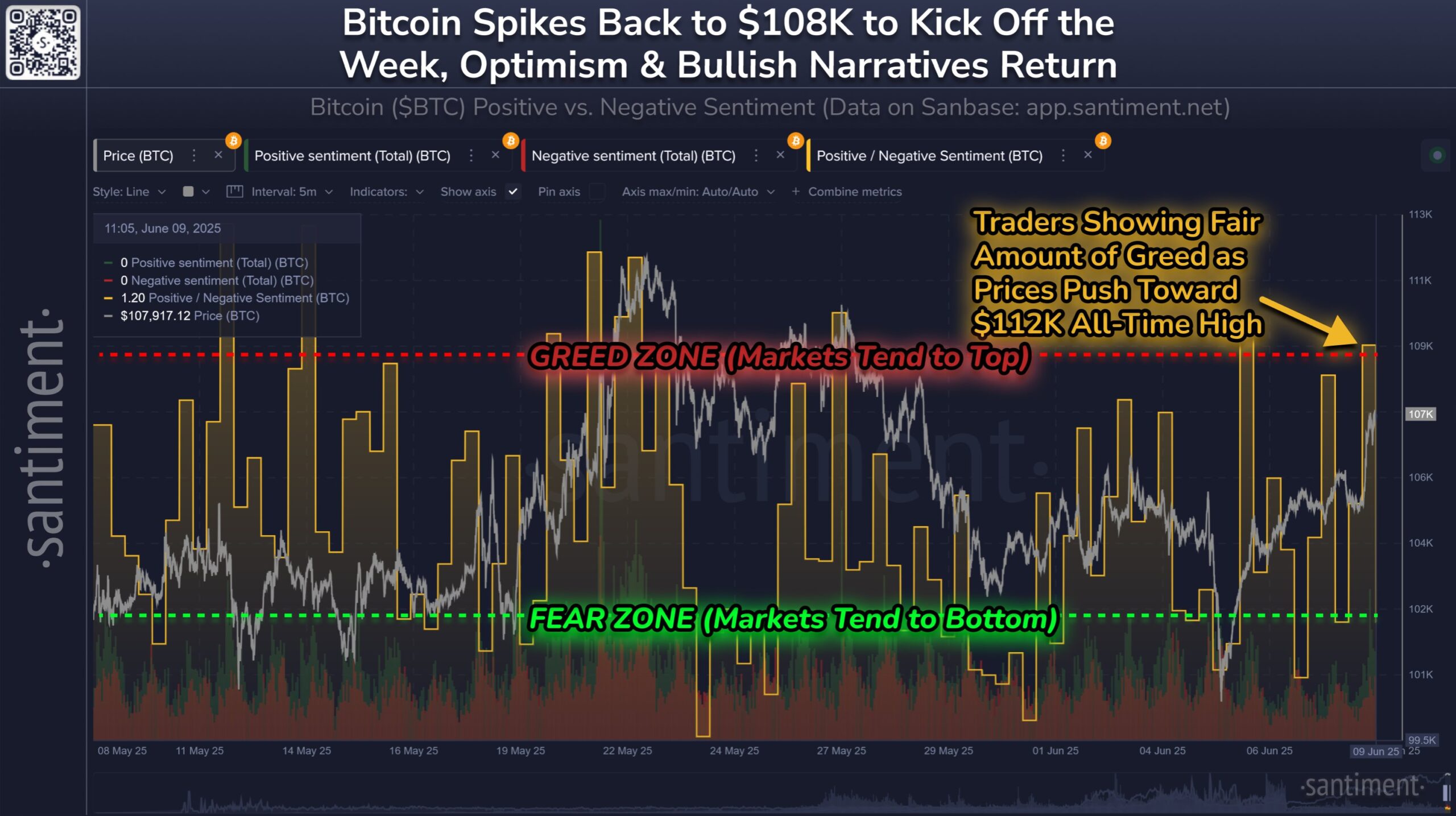 Sentimiento de Bitcoin