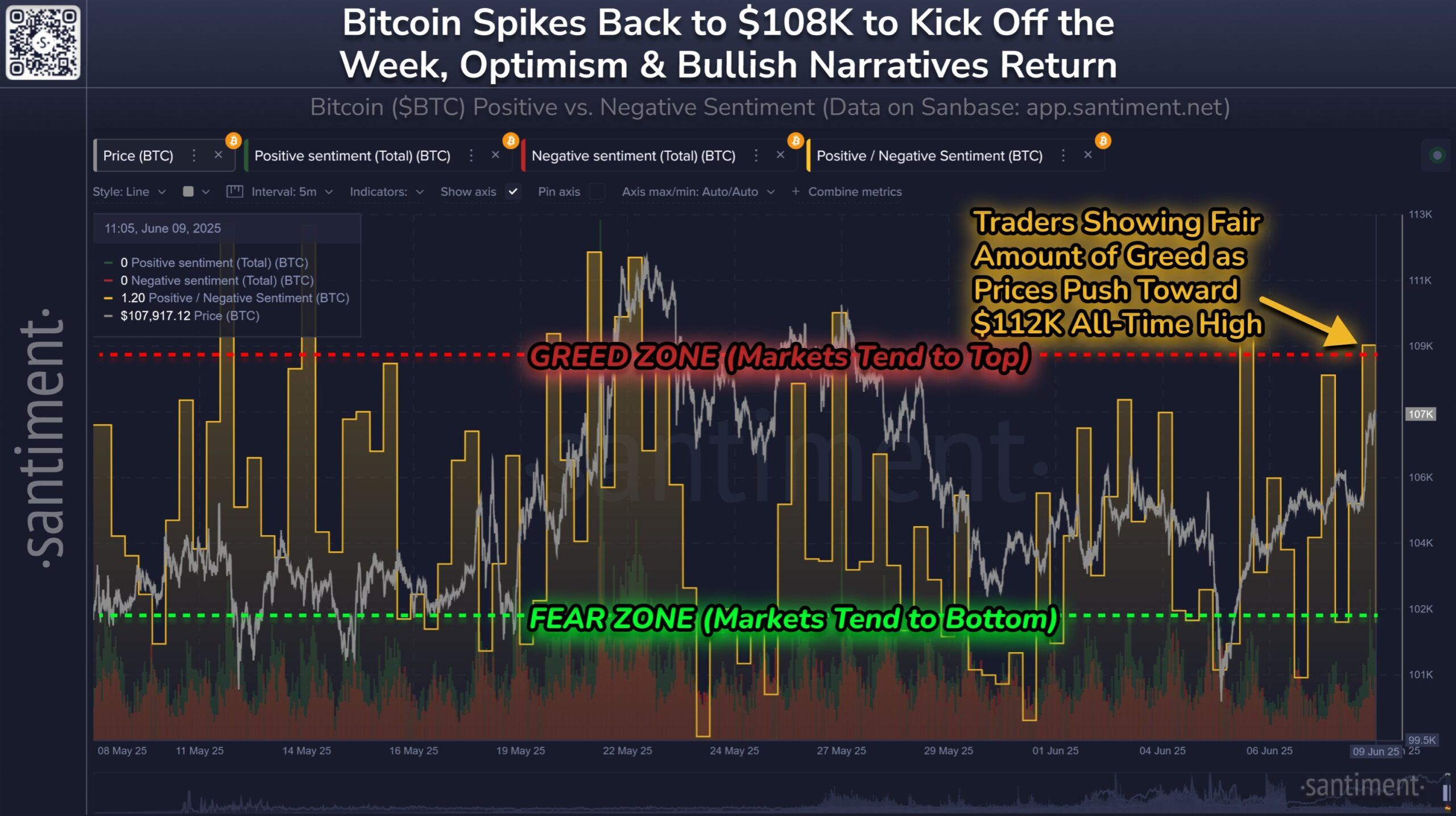 Sentimiento de Bitcoin
