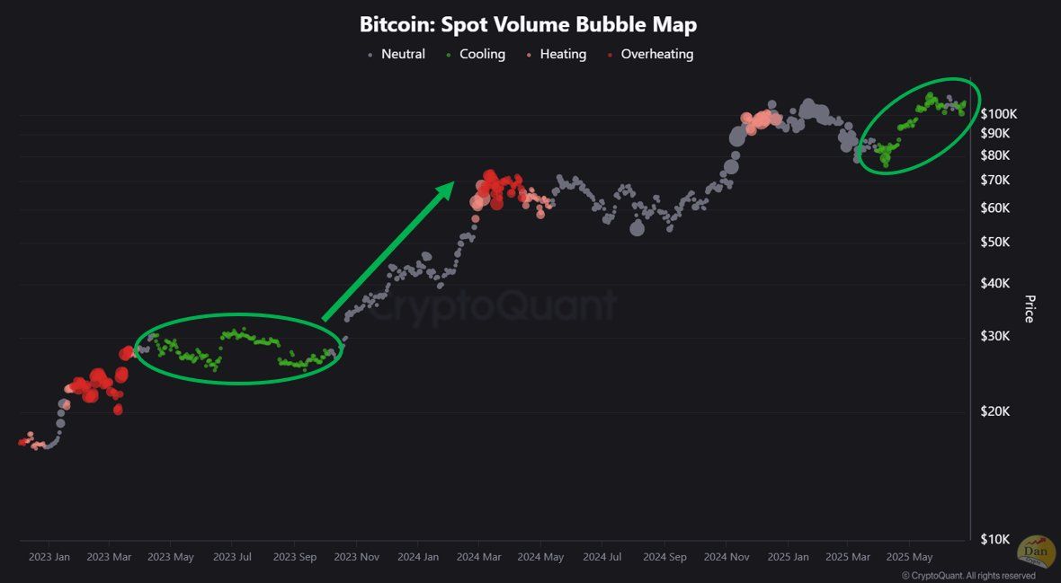 Mapa de Burbujas de Volumen Spot de Bitcoin. Fuente: CryptoQuant.