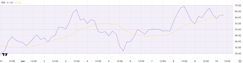 Índice RSI de XRP.