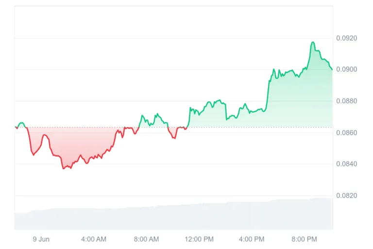 KAS/USD – CoinMarketCap