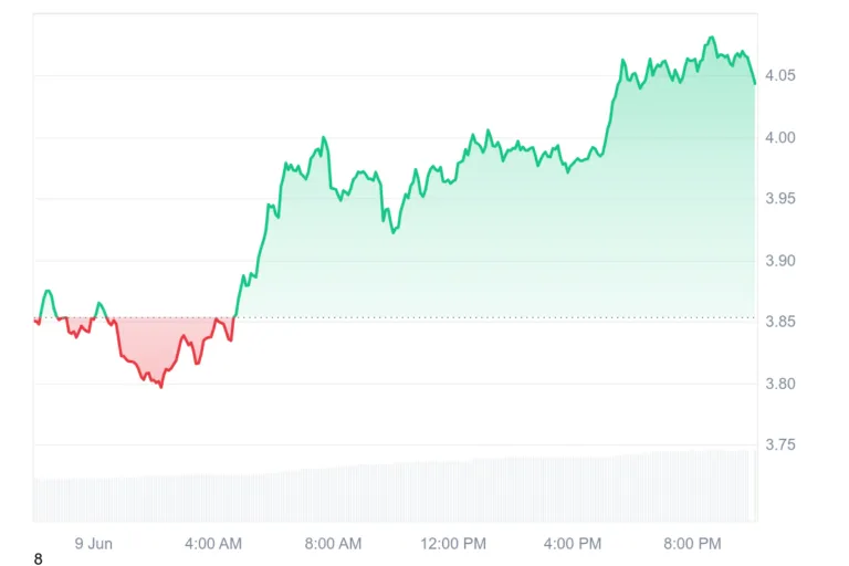 RENDER/USD – CoinMarketCap
millonario criptomonedas
