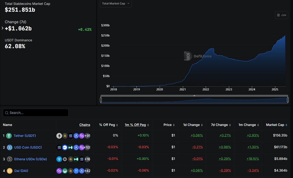 Dominio de Tether en el mercado de stablecoins