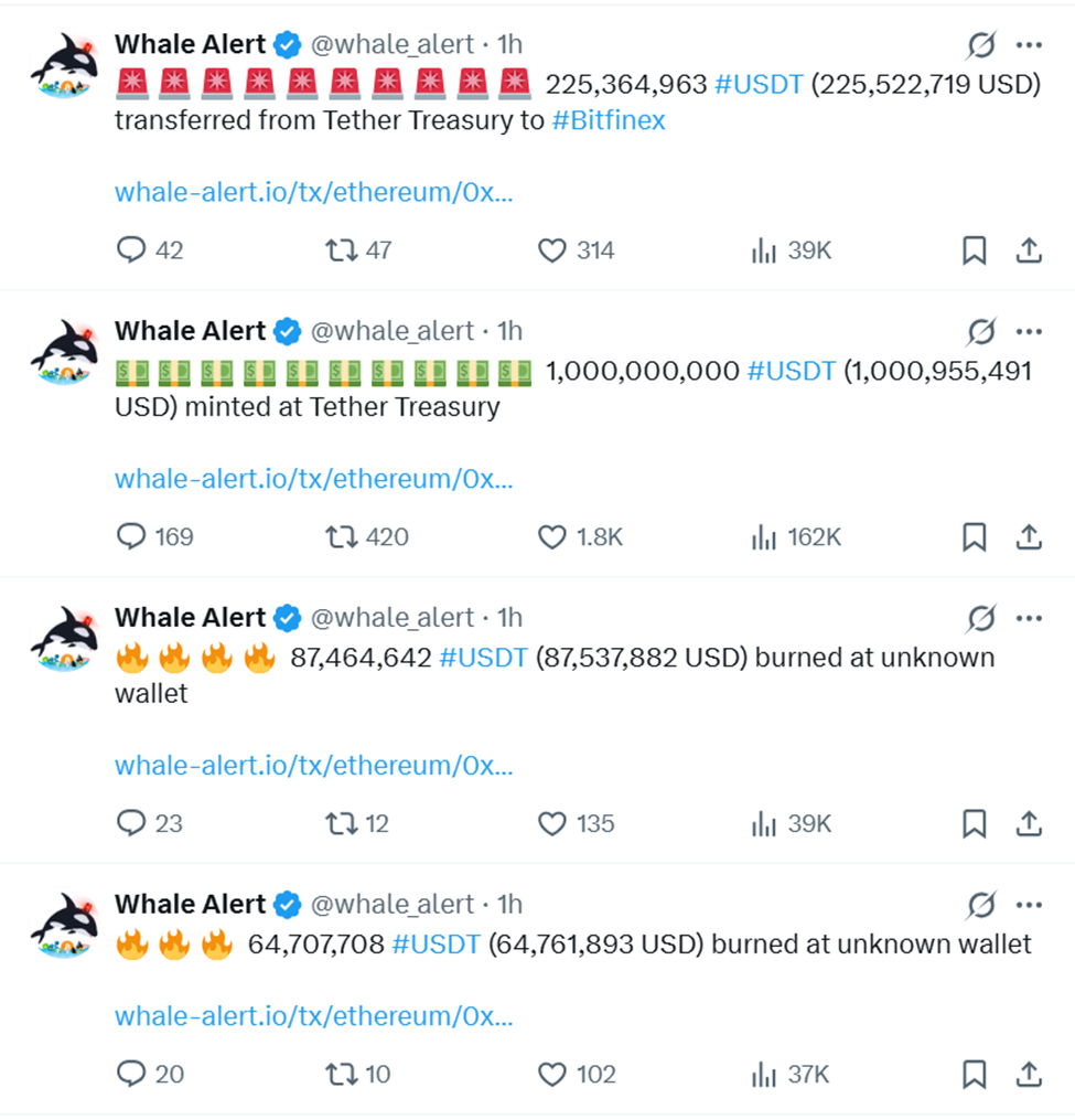 Whale Alert señala que Tether mueve USDT a diferentes direcciones