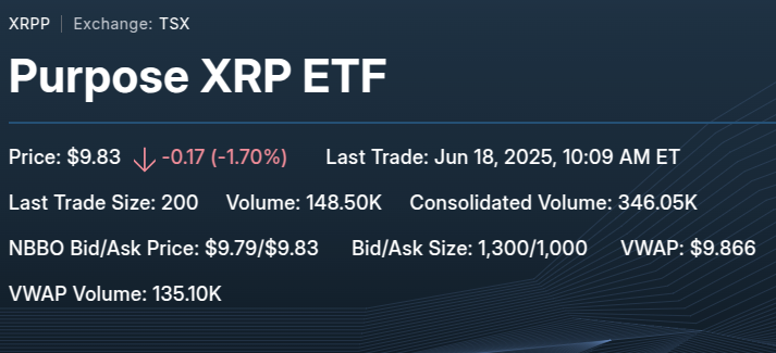 El Purpose XRP ETF (XRPP) debuta en la Bolsa de Toronto. Fuente: TSX