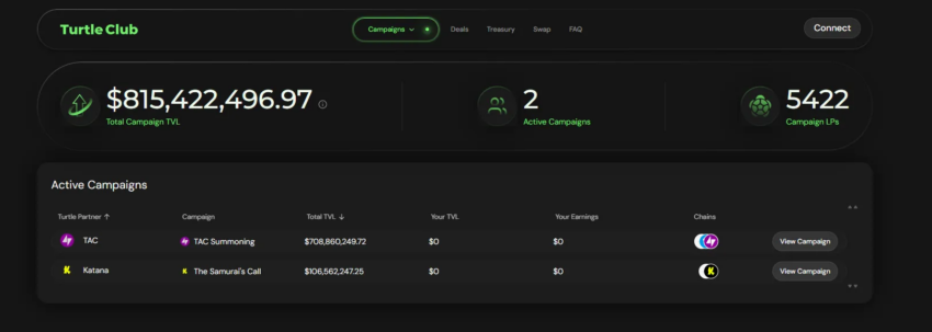 TVL actual de la Testnet en TAC.
