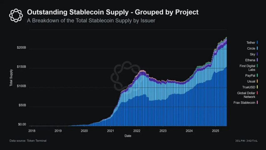 Oferta de stablecoins.