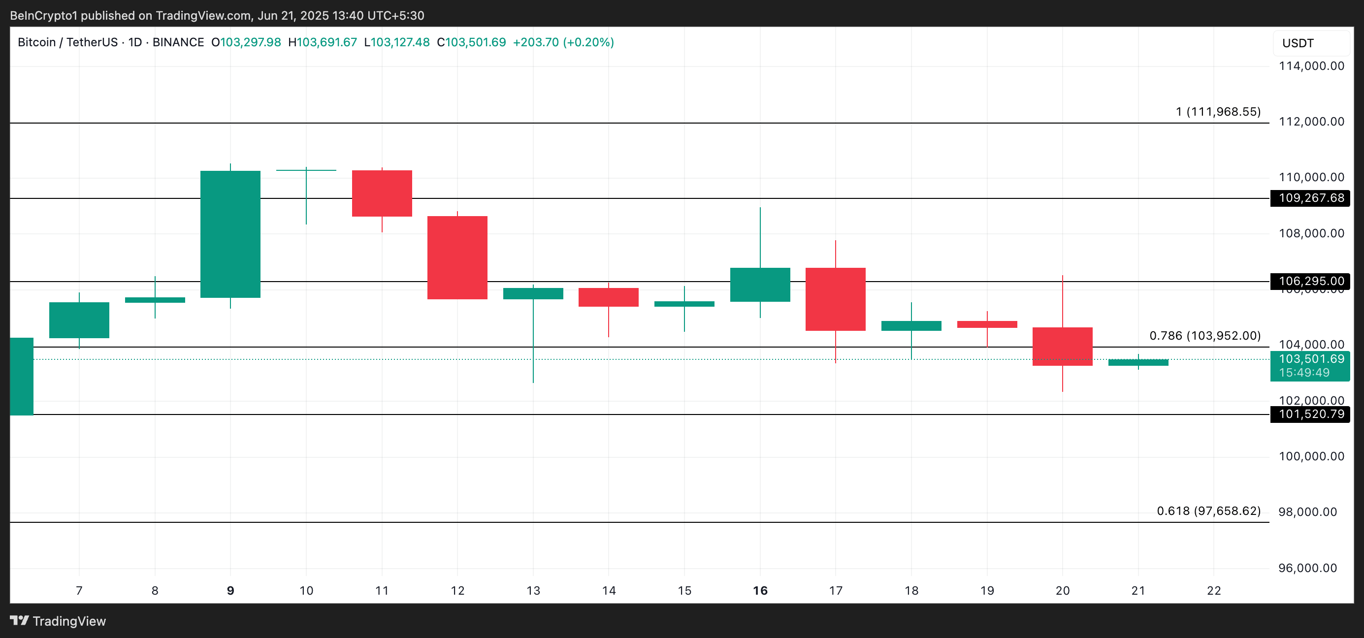 Análisis de precio de Bitcoin