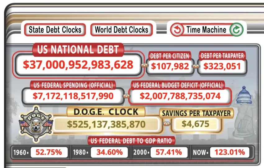 Creciente deuda estadounidense en 2025.