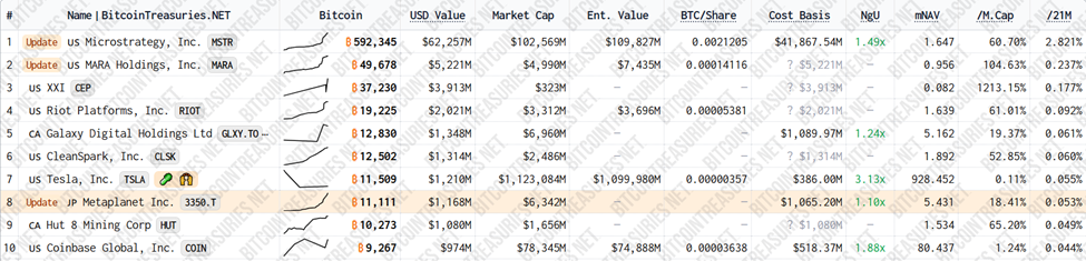 Portafolio de Bitcoin de Metaplanet