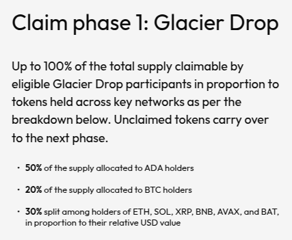 Details of the initial phase of NIGHT's "Glacier Drop" airdrop. Source: Midnight