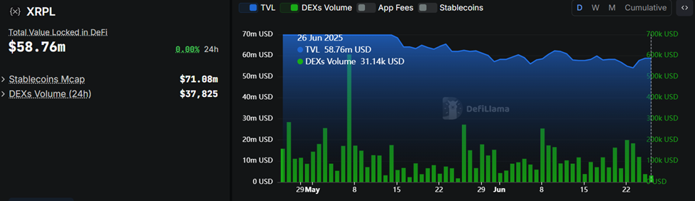 Volumen y TVL del DEX de XRPL