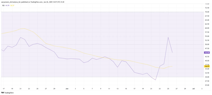 RSI de Pi Network.