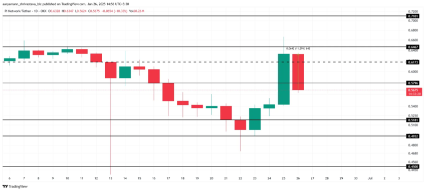 Análisis del precio de Pi Network.