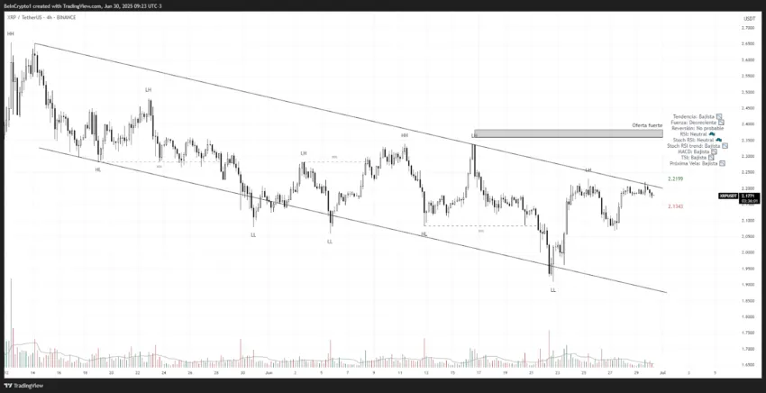 Análisis del precio de XRP. Fuente: TradingView