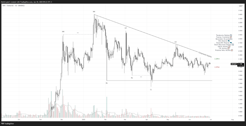 XRP julio