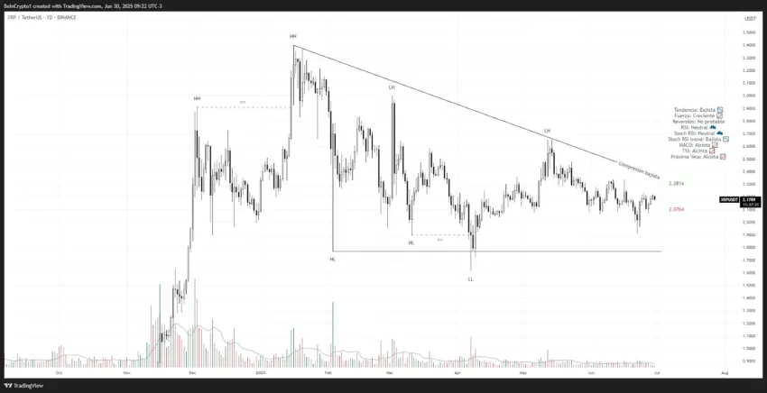XRP julio