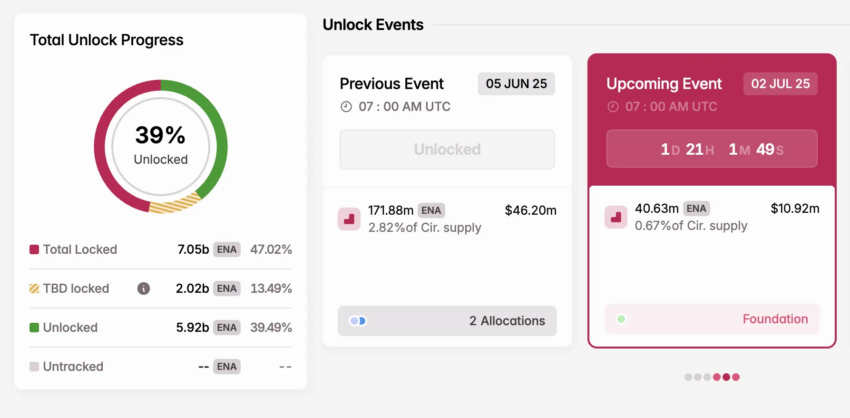 Desbloqueo del token ENA en julio.