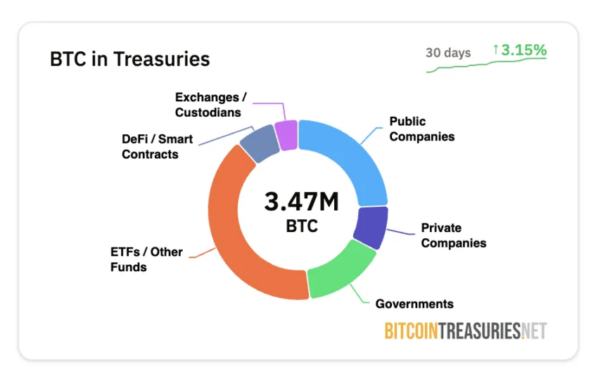 Tenencias de Bitcoin de las empresas.