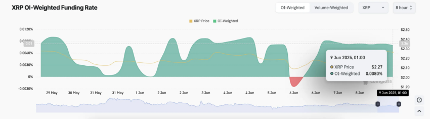 Tasa de financiación de XRP.