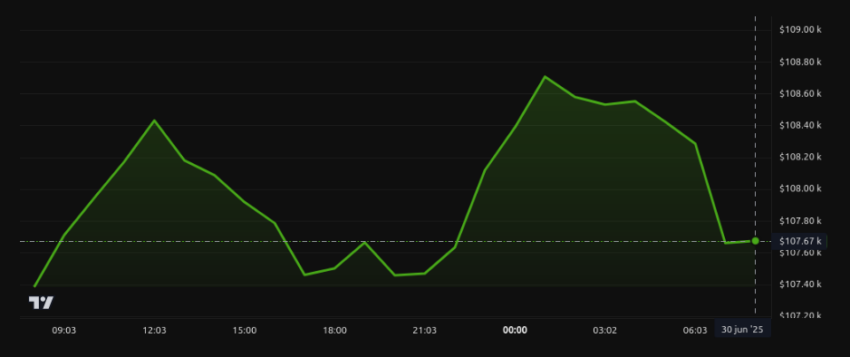 Bitcoin hoy
