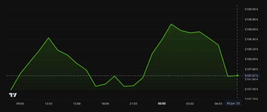 Bitcoin hoy