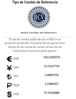 Tipos de cambio expresados por el Banco Central de Venezuela. Fuente: BCV