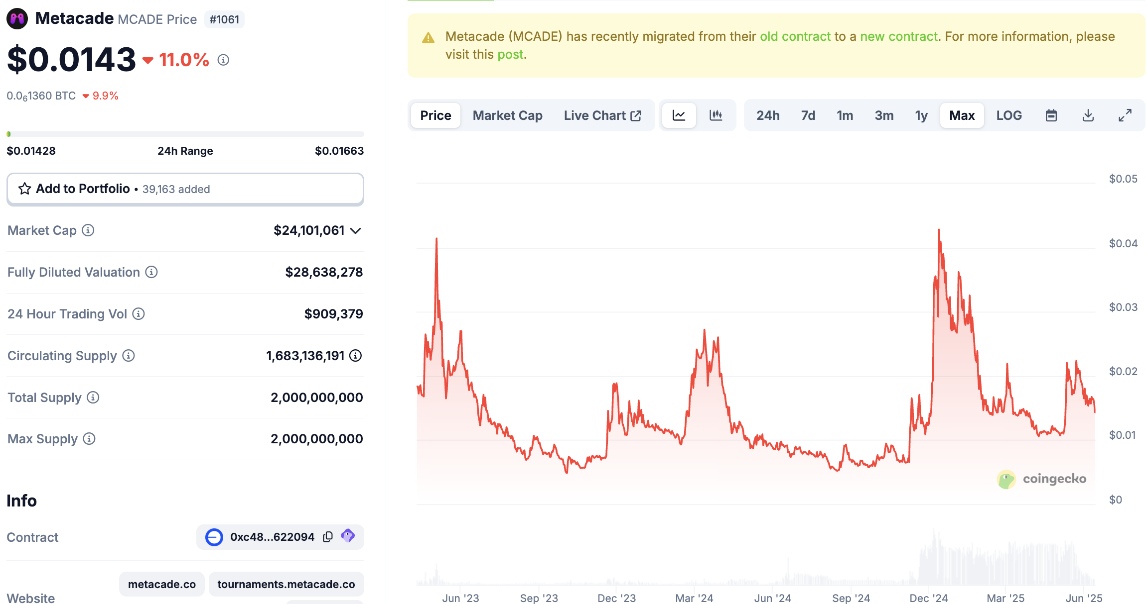 Sobre el token de esta plataforma Sobre el token de esta plataforma