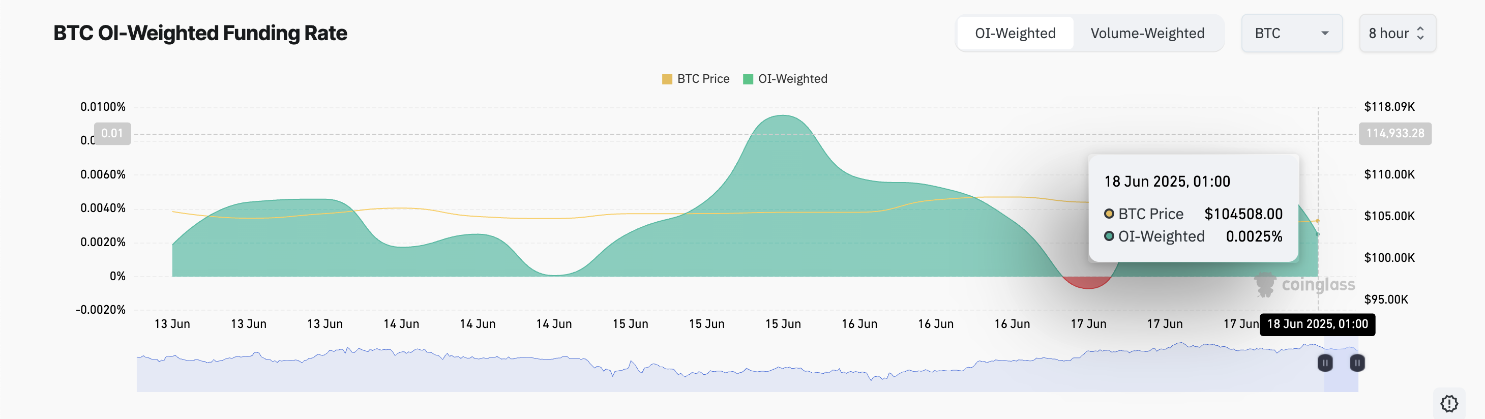 Tasa de Financiación de BTC.