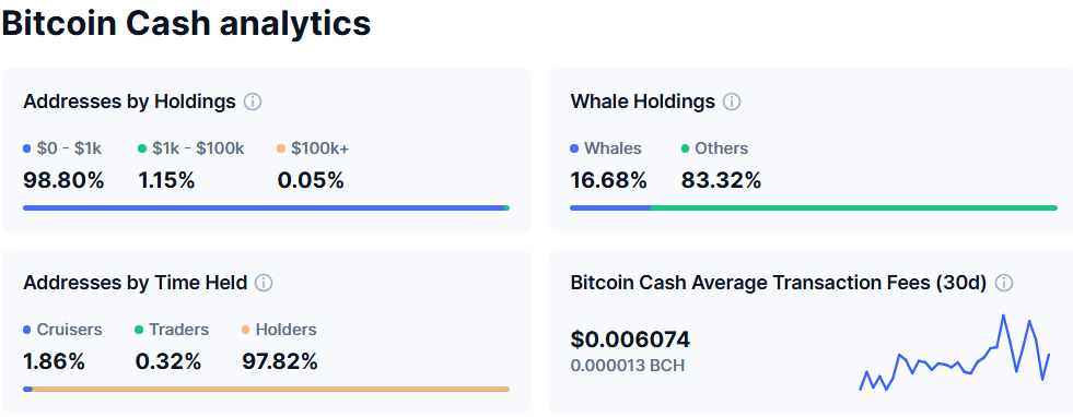 Distribución de Bitcoin Cash (BCH). Fuente: CoinMarketCap.