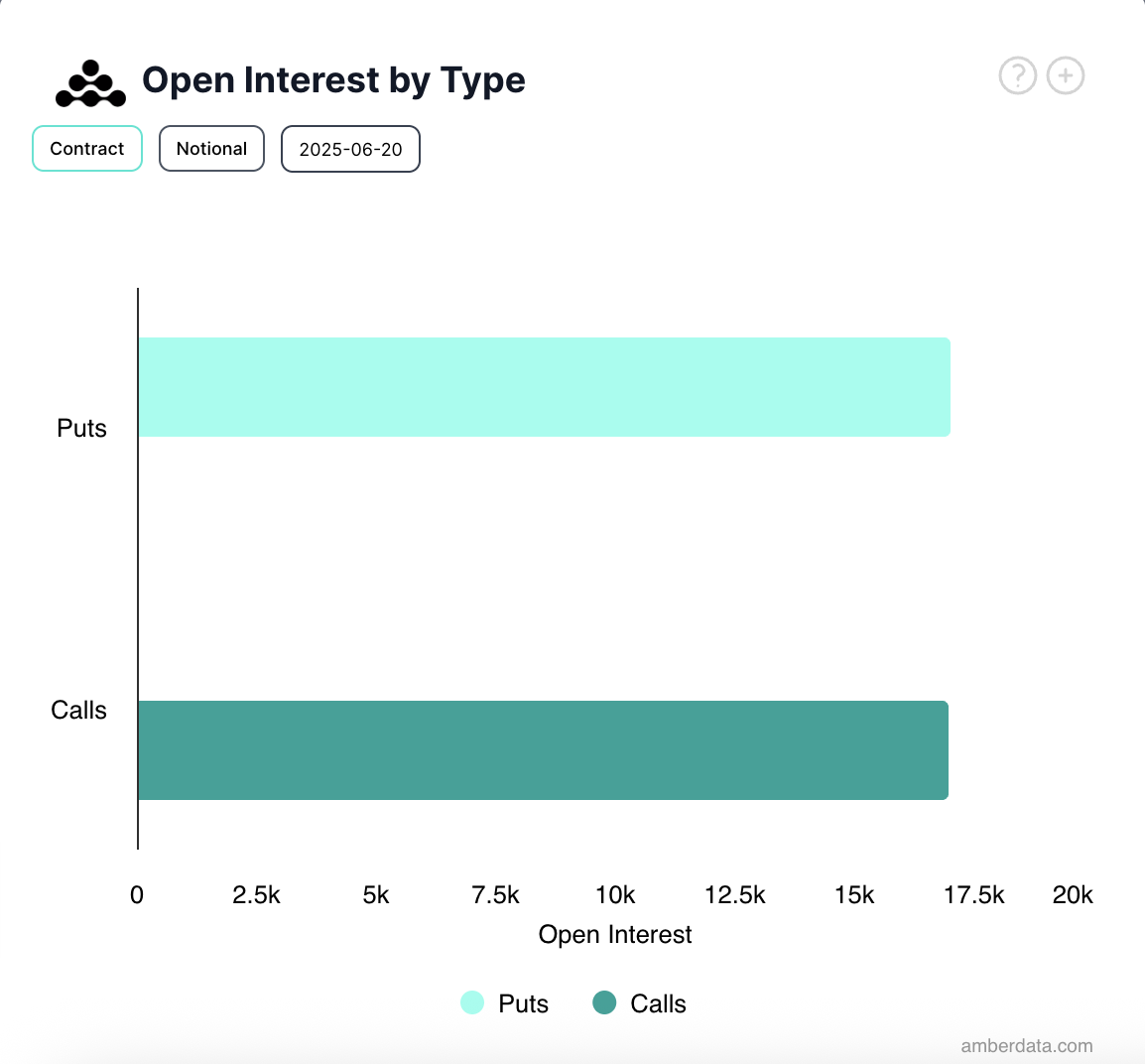Interés abierto de opciones de BTC