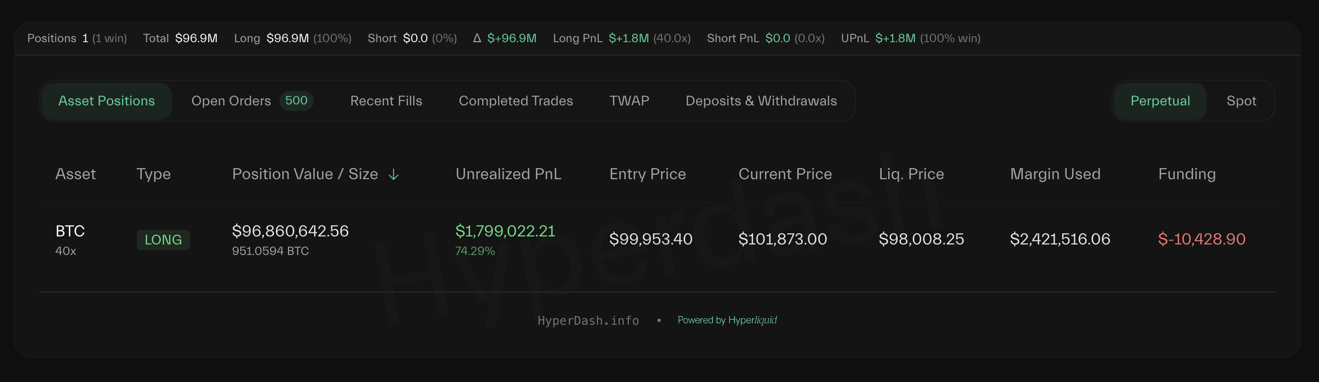 Posición Larga de BTC de la Ballena (0x7e8b)