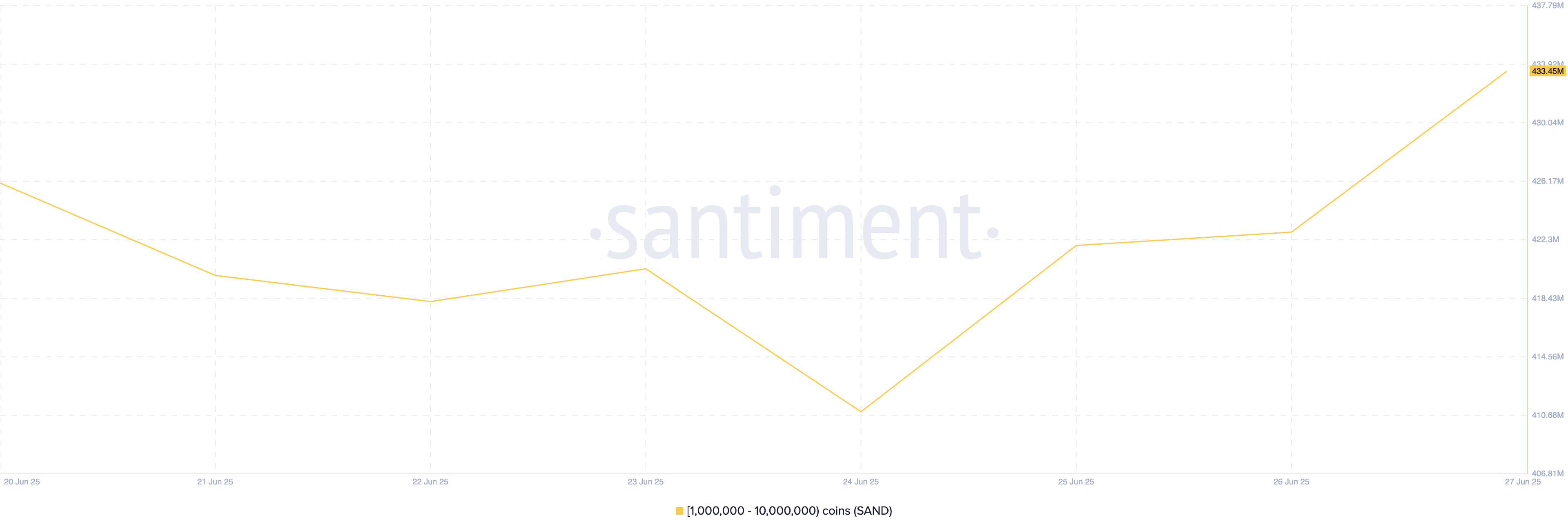 Distribución de Suministro de SAND