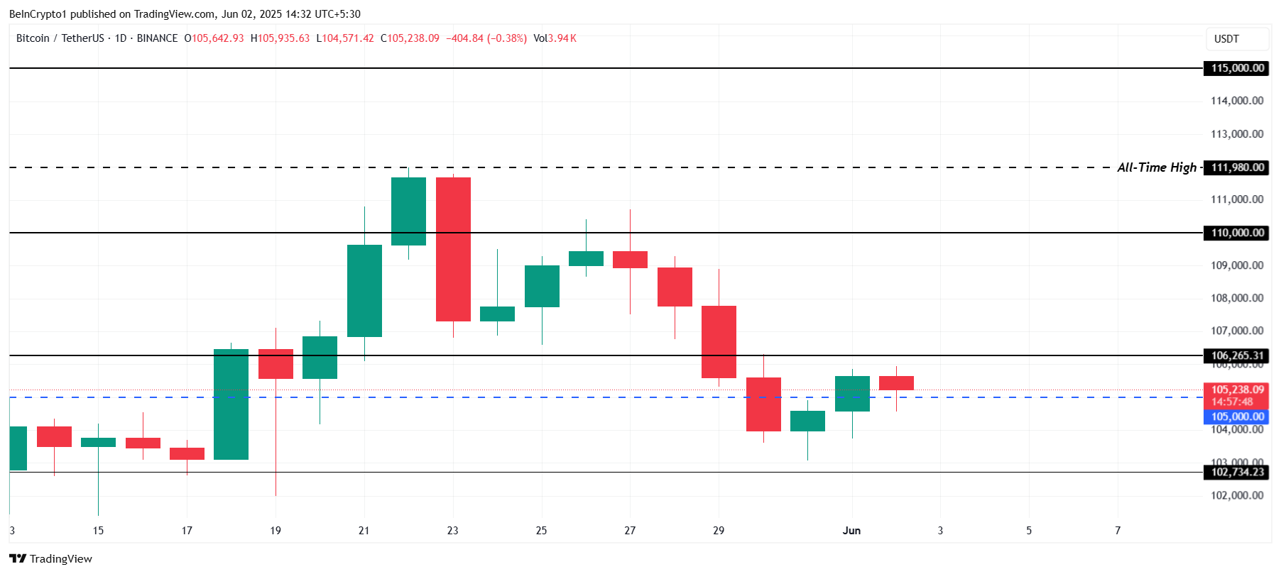 Análisis del Precio de Bitcoin.