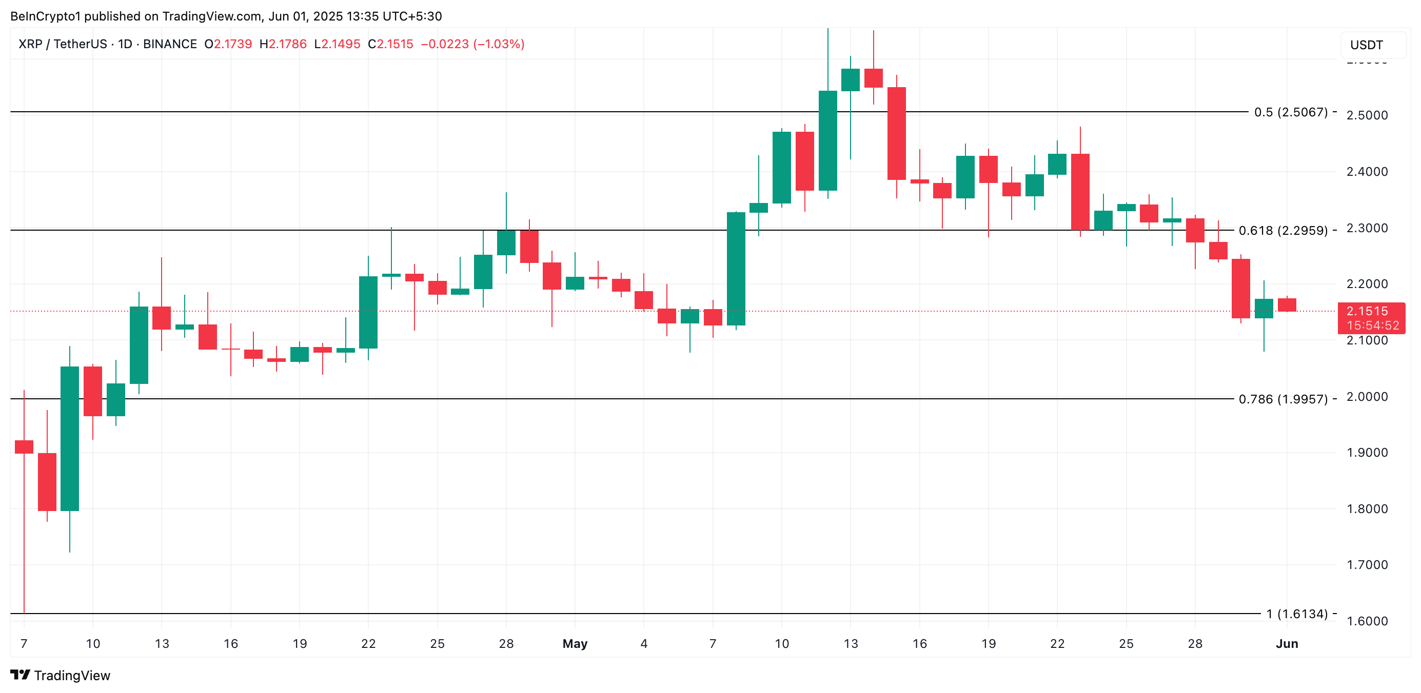 Análisis de Precio de XRP