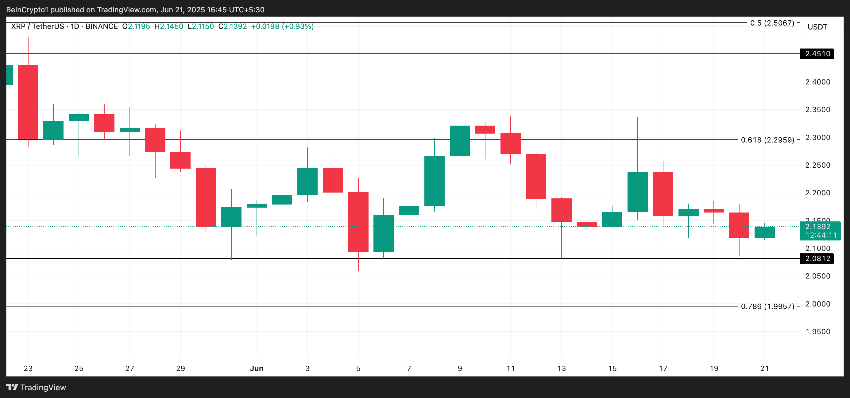 Análisis de Precio de XRP.