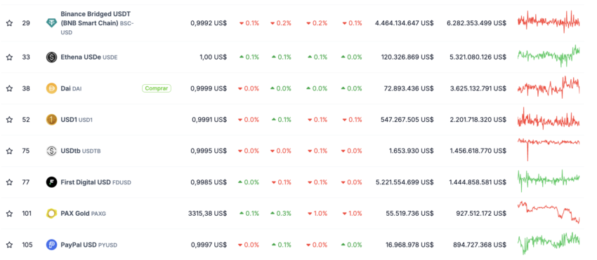 La stablecoin de Ripple ya está entre las 20 más importantes del mundo. 