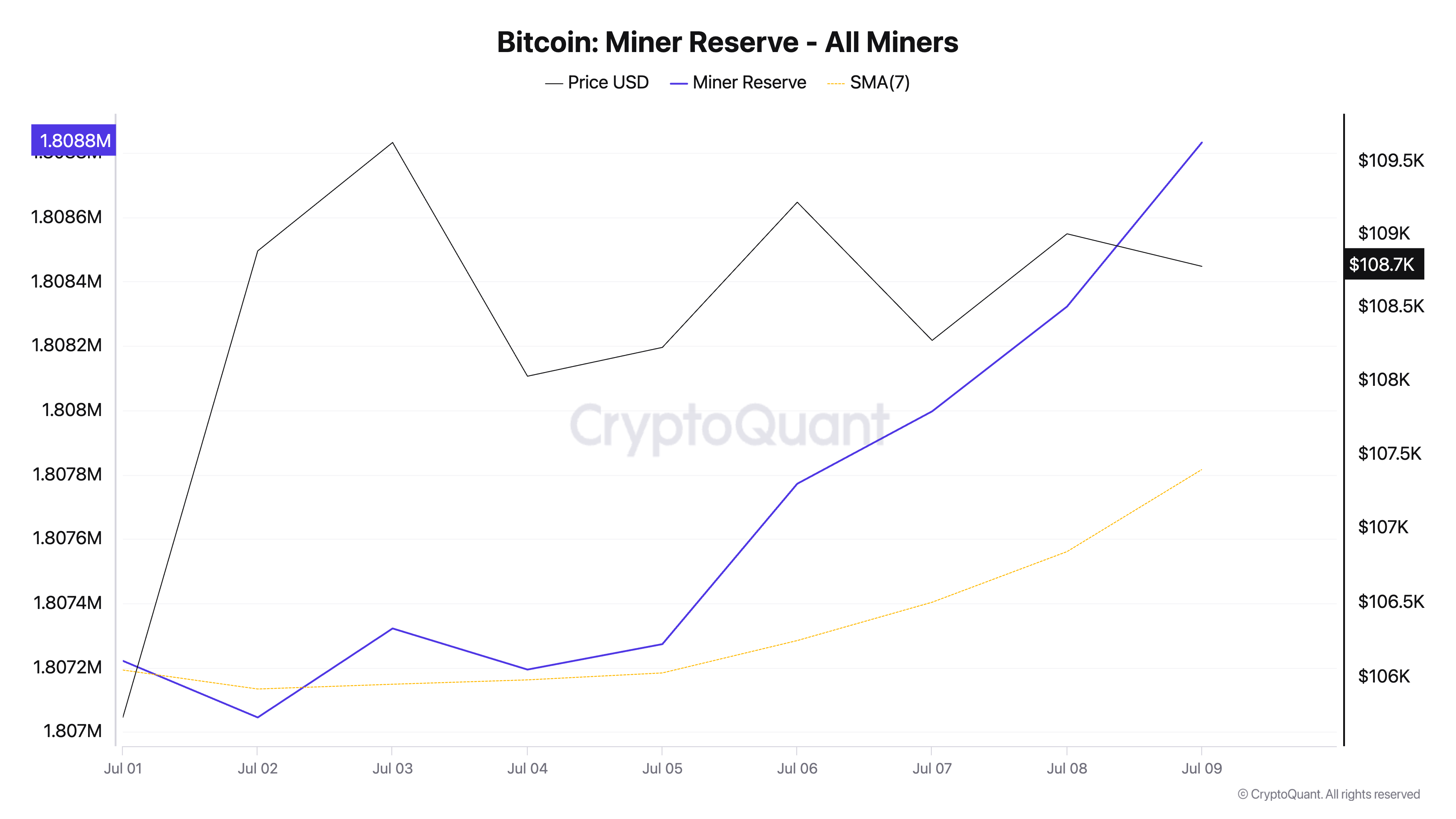 Reserva de Mineros de Bitcoin.