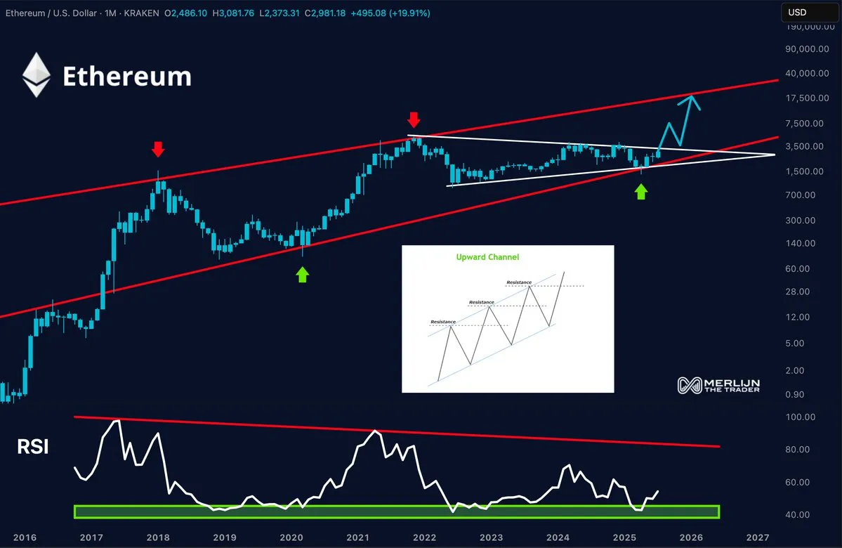 Predicción del Precio de Ethereum
