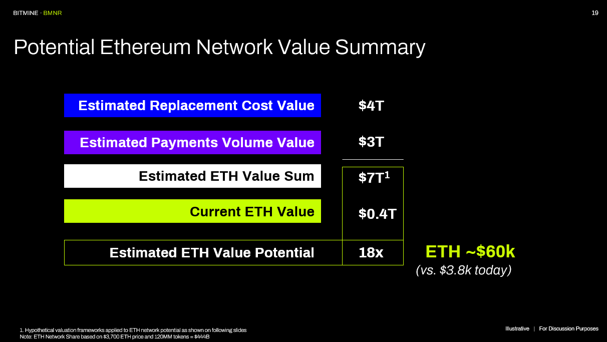 Valor Implícito de Ethereum por BitMine