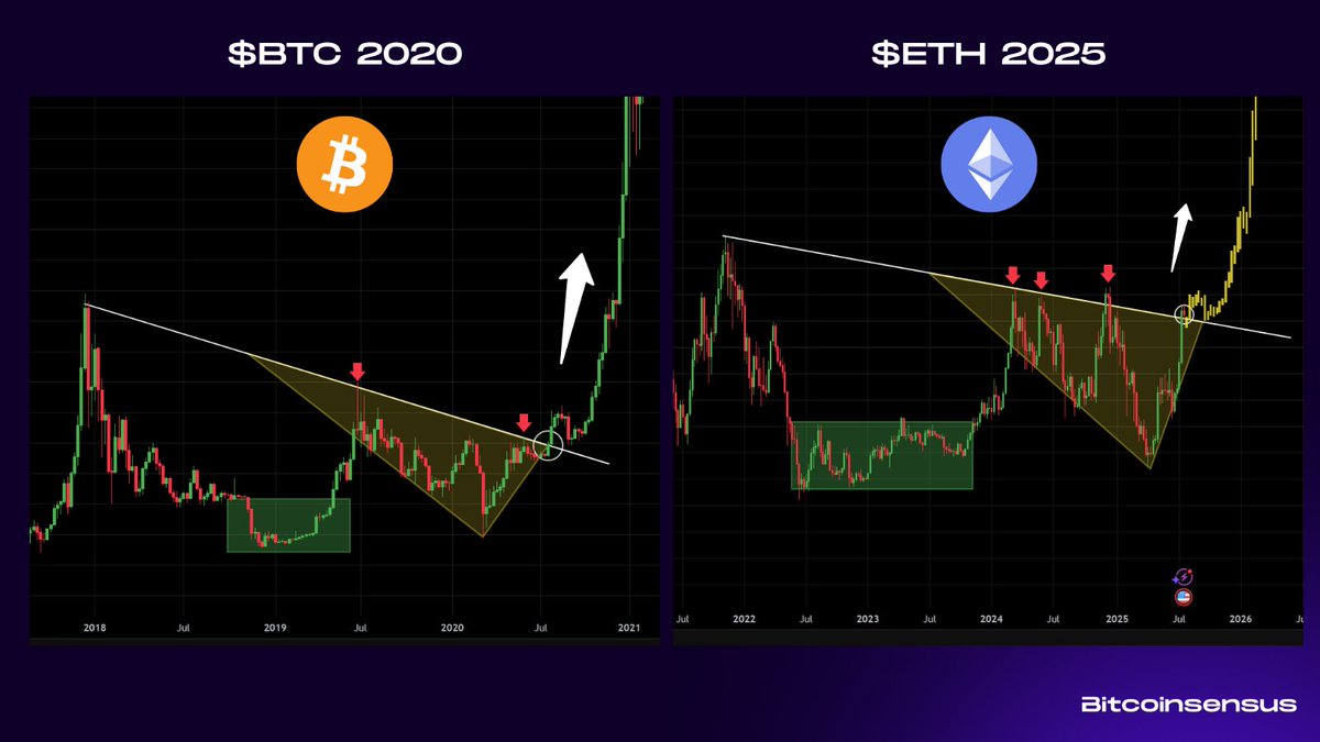Predicción del Precio de Ethereum