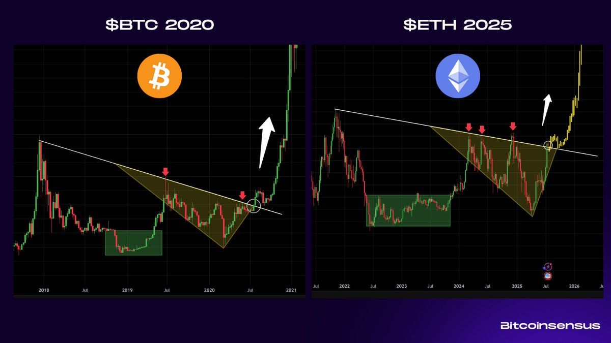 Predicción del Precio de Ethereum