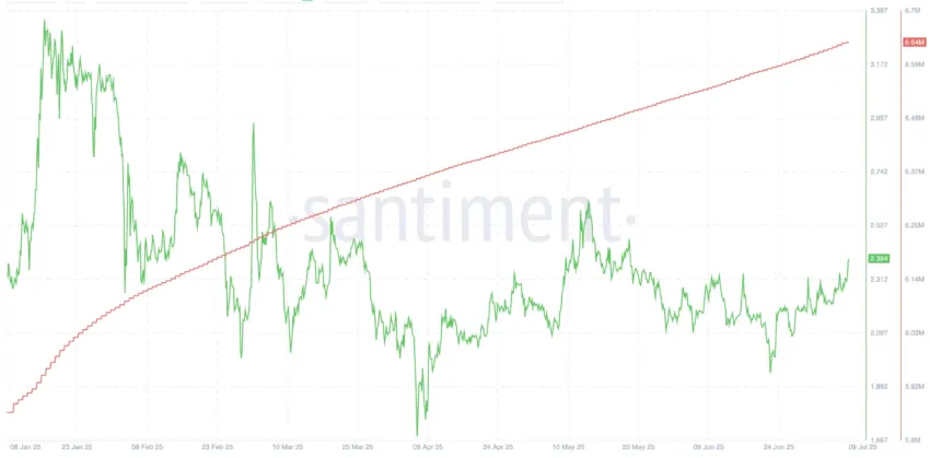 Aumento del número de holders de XRP.